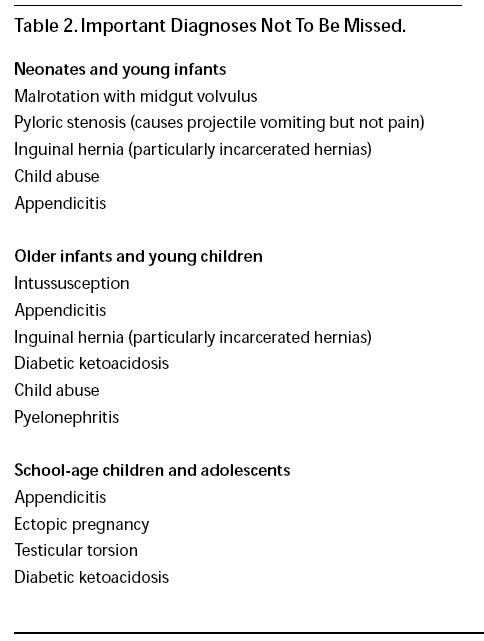 What are the causes of frequent stomach pain in children?